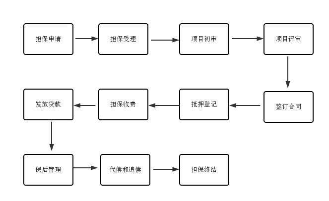 西江担保业务图.jpg
