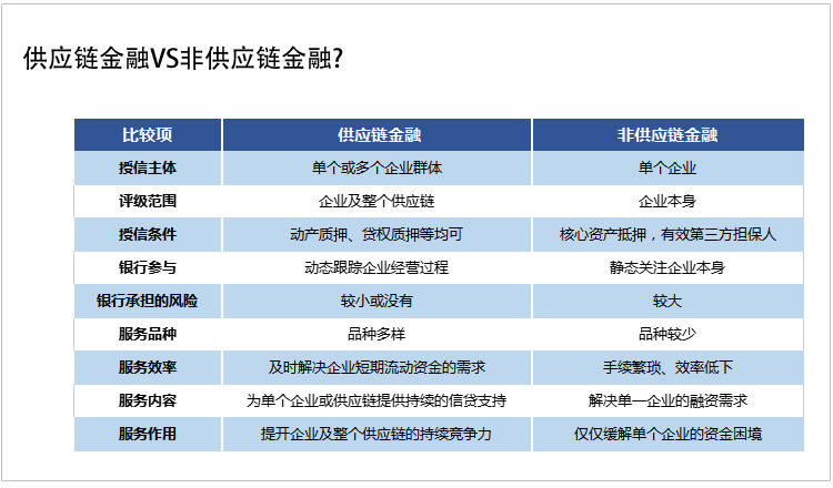 供应链.jpg
