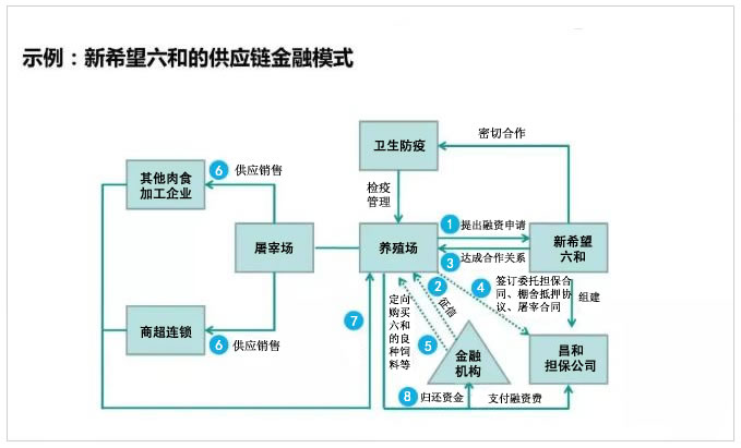 供应链11.jpg