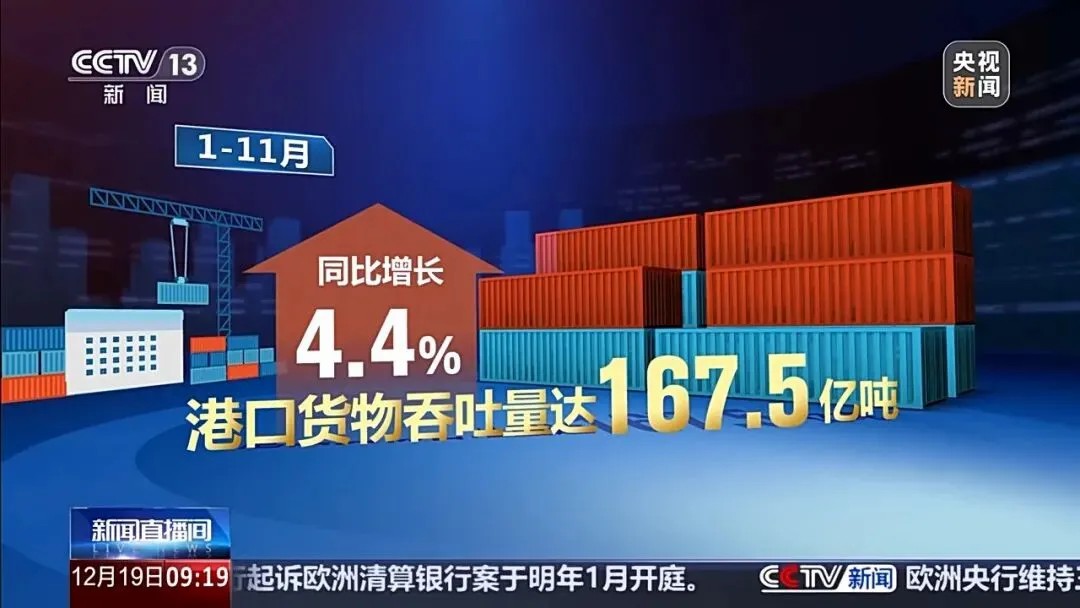 前11月我国港口完成货物吞吐量167.5亿吨，集装箱吞吐量3.2亿标箱.jpg