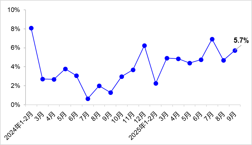 前三季度货运量、港口货物吞吐量稳步增长2.png