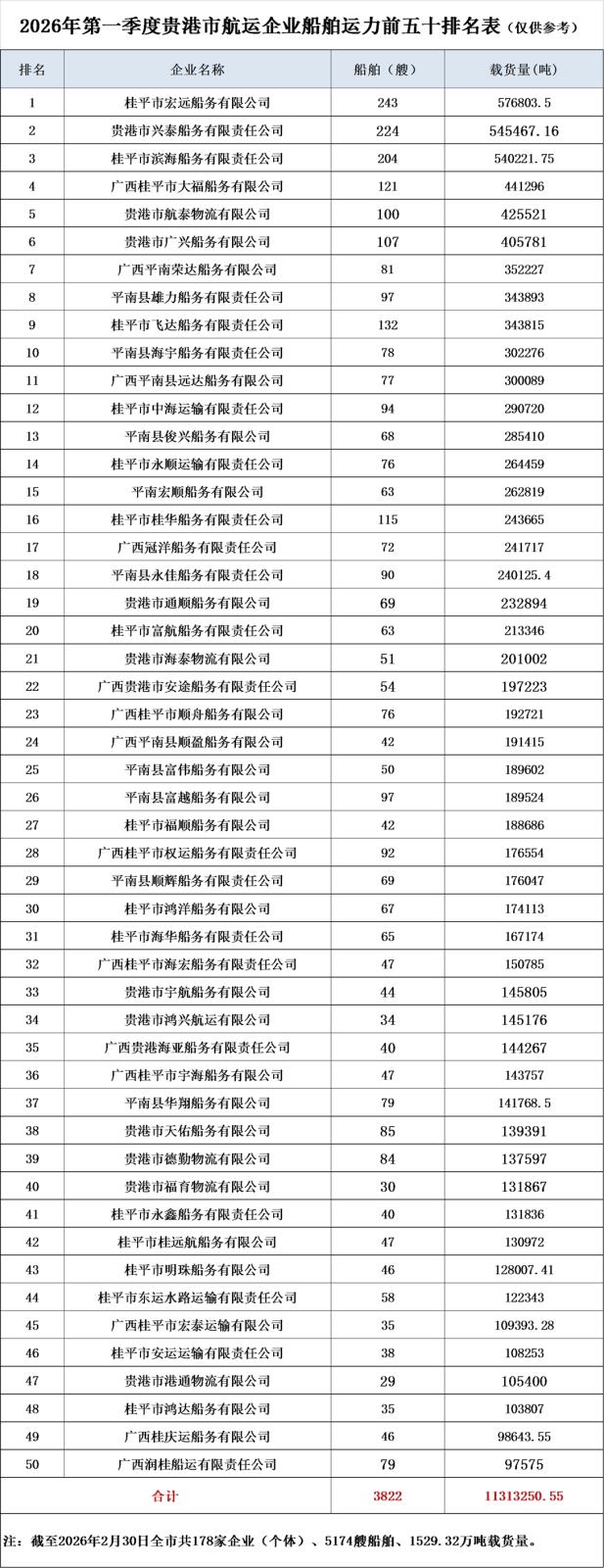 2026年一季度船舶运力.jpg
