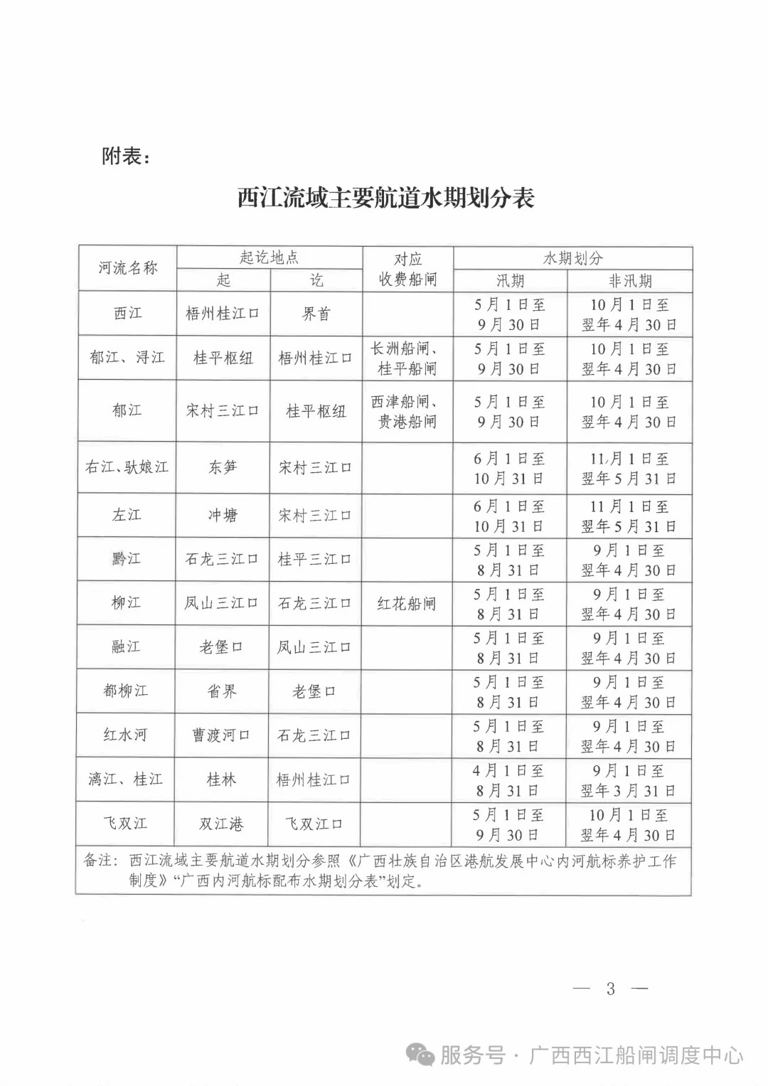 关于实施西江黄金水道船舶过闸差异化收费的公告3.jpg